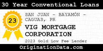 VIG MORTGAGE CORPORATION 30 Year Conventional Loans gold