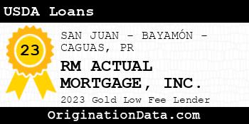 RM ACTUAL MORTGAGE USDA Loans gold