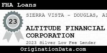 ALTITUDE FINANCIAL CORPORATION FHA Loans silver