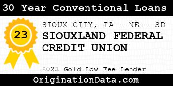 SIOUXLAND FEDERAL CREDIT UNION 30 Year Conventional Loans gold