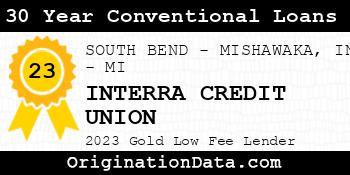 INTERRA CREDIT UNION 30 Year Conventional Loans gold