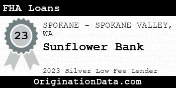 Sunflower Bank FHA Loans silver