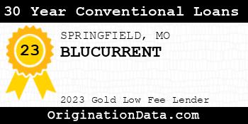 BLUCURRENT 30 Year Conventional Loans gold