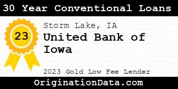 United Bank of Iowa 30 Year Conventional Loans gold
