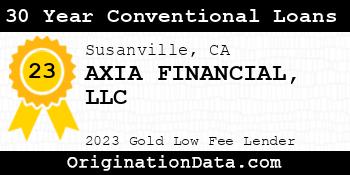 AXIA FINANCIAL 30 Year Conventional Loans gold