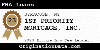 1ST PRIORITY MORTGAGE FHA Loans bronze