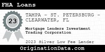 Mortgage Lenders Investment Trading Corporation FHA Loans silver