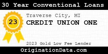 CREDIT UNION ONE 30 Year Conventional Loans gold