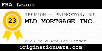 MLD MORTGAGE FHA Loans gold