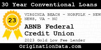 ABNB Federal Credit Union 30 Year Conventional Loans gold