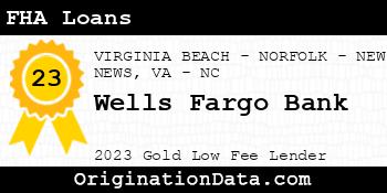 Wells Fargo Bank FHA Loans gold