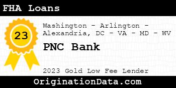 PNC Bank FHA Loans gold