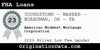 American Midwest Mortgage Corporation FHA Loans silver