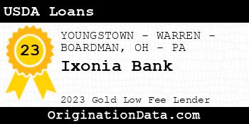 Ixonia Bank USDA Loans gold