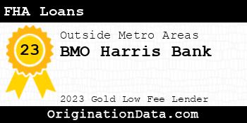 BMO Harris Bank FHA Loans gold