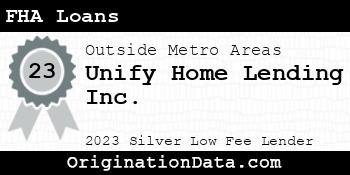 Unify Home Lending FHA Loans silver