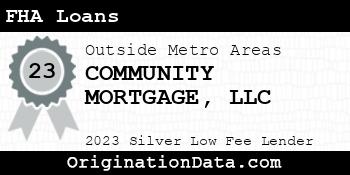 COMMUNITY MORTGAGE FHA Loans silver