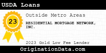 RESIDENTIAL MORTGAGE NETWORK USDA Loans gold