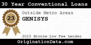 GENISYS 30 Year Conventional Loans bronze