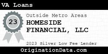 HOMESIDE FINANCIAL VA Loans silver