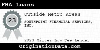 SOUTHPOINT FINANCIAL SERVICES FHA Loans silver