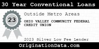 OHIO VALLEY COMMUNITY FEDERAL CREDIT UNION 30 Year Conventional Loans silver