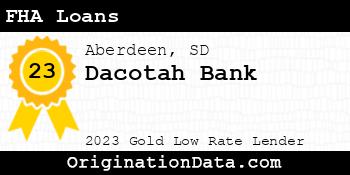 Dacotah Bank FHA Loans gold