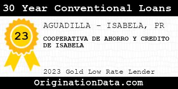 COOPERATIVA DE AHORRO Y CREDITO DE ISABELA 30 Year Conventional Loans gold