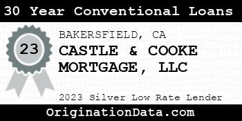 CASTLE & COOKE MORTGAGE 30 Year Conventional Loans silver
