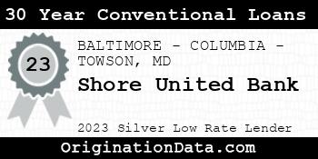 Shore United Bank 30 Year Conventional Loans silver