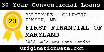 FIRST FINANCIAL OF MARYLAND 30 Year Conventional Loans gold