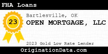 OPEN MORTGAGE FHA Loans gold