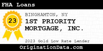 1ST PRIORITY MORTGAGE FHA Loans gold