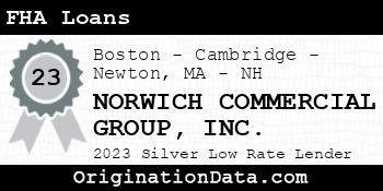 NORWICH COMMERCIAL GROUP FHA Loans silver