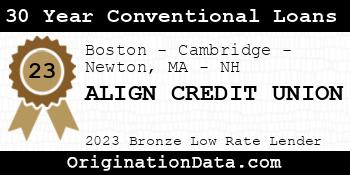 ALIGN CREDIT UNION 30 Year Conventional Loans bronze