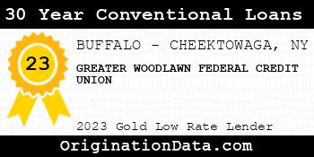 GREATER WOODLAWN FEDERAL CREDIT UNION 30 Year Conventional Loans gold