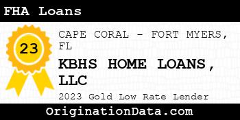 KBHS HOME LOANS FHA Loans gold