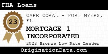 MORTGAGE 1 INCORPORATED FHA Loans bronze