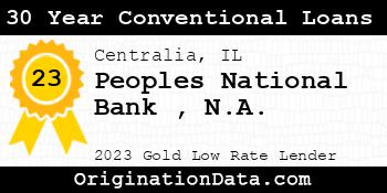 Peoples National Bank N.A. 30 Year Conventional Loans gold