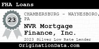 NVR Mortgage Finance FHA Loans silver