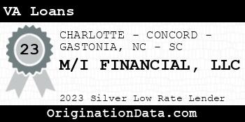 M/I FINANCIAL VA Loans silver