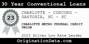 CHARLOTTE METRO FEDERAL CREDIT UNION 30 Year Conventional Loans silver