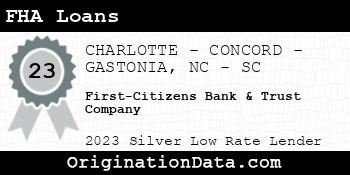 First-Citizens Bank & Trust Company FHA Loans silver