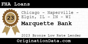 Marquette Bank FHA Loans bronze