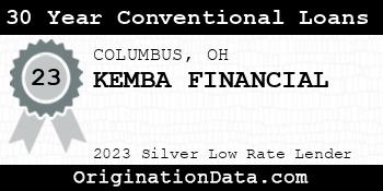 KEMBA FINANCIAL 30 Year Conventional Loans silver