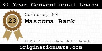 Mascoma Bank 30 Year Conventional Loans bronze