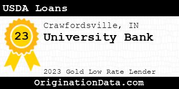 University Bank USDA Loans gold