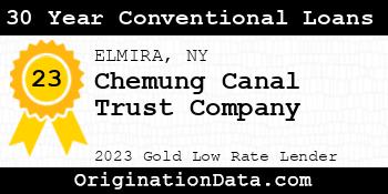 Chemung Canal Trust Company 30 Year Conventional Loans gold