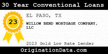 WILLOW BEND MORTGAGE COMPANY 30 Year Conventional Loans gold