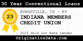 INDIANA MEMBERS CREDIT UNION 30 Year Conventional Loans gold